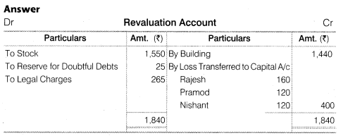 NCERT Solutions Class 12 Accountancy Chapter 4 Reconstitution of a Partnership Firm – Retirement Death of a Partner Numerical Questions Q11.1