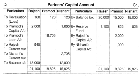 NCERT Solutions Class 12 Accountancy Chapter 4 Reconstitution of a Partnership Firm – Retirement Death of a Partner Numerical Questions Q11.2