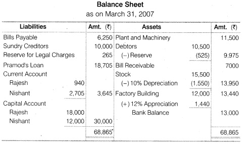 NCERT Solutions Class 12 Accountancy Chapter 4 Reconstitution of a Partnership Firm – Retirement Death of a Partner Numerical Questions Q11.3