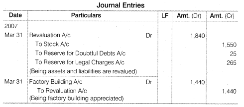 NCERT Solutions Class 12 Accountancy Chapter 4 Reconstitution of a Partnership Firm – Retirement Death of a Partner Numerical Questions Q11.4