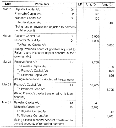 NCERT Solutions Class 12 Accountancy Chapter 4 Reconstitution of a Partnership Firm – Retirement Death of a Partner Numerical Questions Q11.5