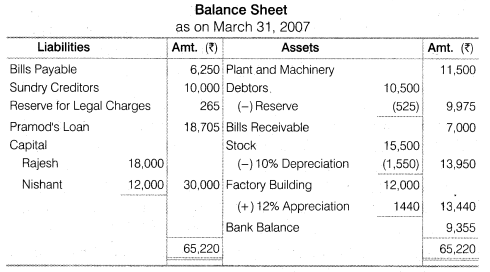 NCERT Solutions Class 12 Accountancy Chapter 4 Reconstitution of a Partnership Firm – Retirement Death of a Partner Numerical Questions Q11.8