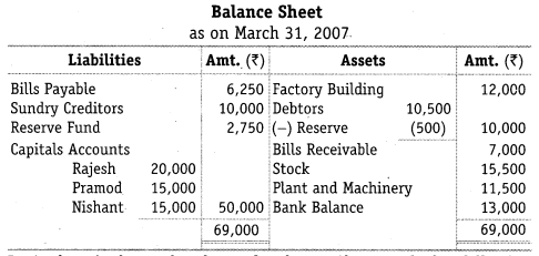 NCERT Solutions Class 12 Accountancy Chapter 4 Reconstitution of a Partnership Firm – Retirement Death of a Partner Numerical Questions Q11