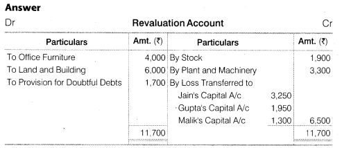 NCERT Solutions Class 12 Accountancy Chapter 4 Reconstitution of a Partnership Firm – Retirement Death of a Partner Numerical Questions Q12.1