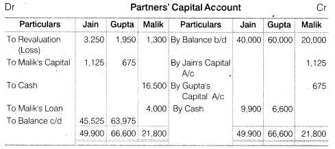 NCERT Solutions Class 12 Accountancy Chapter 4 Reconstitution of a Partnership Firm – Retirement Death of a Partner Numerical Questions Q12.2