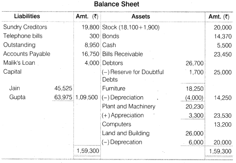 NCERT Solutions Class 12 Accountancy Chapter 4 Reconstitution of a Partnership Firm – Retirement Death of a Partner Numerical Questions Q12.3