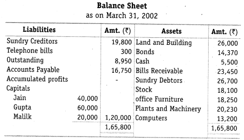 NCERT Solutions Class 12 Accountancy Chapter 4 Reconstitution of a Partnership Firm – Retirement Death of a Partner Numerical Questions Q12