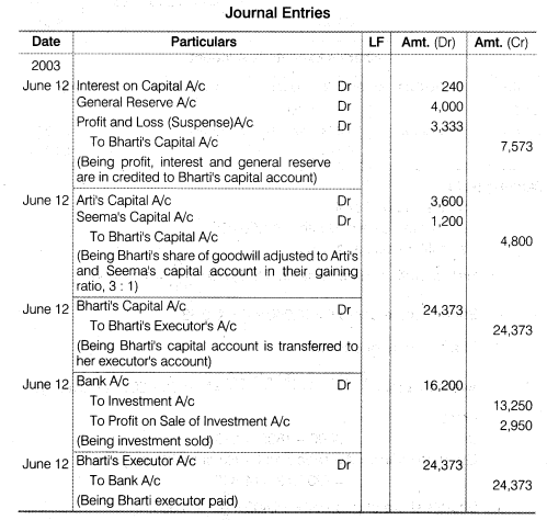 NCERT Solutions Class 12 Accountancy Chapter 4 Reconstitution of a Partnership Firm – Retirement Death of a Partner Numerical Questions Q13.1