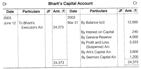 NCERT Solutions Class 12 Accountancy Chapter 4 Reconstitution of a Partnership Firm – Retirement Death of a Partner Numerical Questions Q13.2