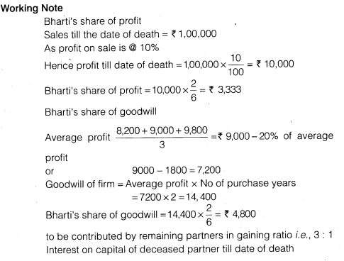 NCERT Solutions Class 12 Accountancy Chapter 4 Reconstitution of a Partnership Firm – Retirement Death of a Partner Numerical Questions Q13.4