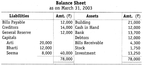 NCERT Solutions Class 12 Accountancy Chapter 4 Reconstitution of a Partnership Firm – Retirement Death of a Partner Numerical Questions Q13