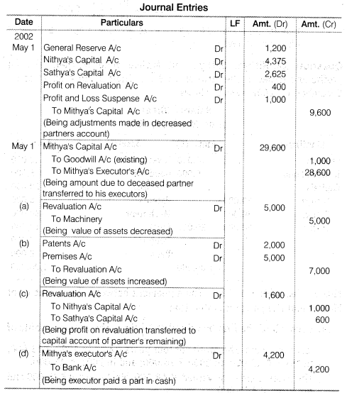 NCERT Solutions Class 12 Accountancy Chapter 4 Reconstitution of a Partnership Firm – Retirement Death of a Partner Numerical Questions Q14.1