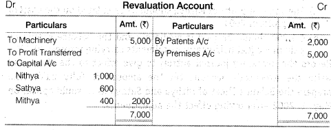 NCERT Solutions Class 12 Accountancy Chapter 4 Reconstitution of a Partnership Firm – Retirement Death of a Partner Numerical Questions Q14.2