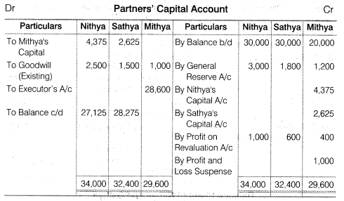 NCERT Solutions Class 12 Accountancy Chapter 4 Reconstitution of a Partnership Firm – Retirement Death of a Partner Numerical Questions Q14.3