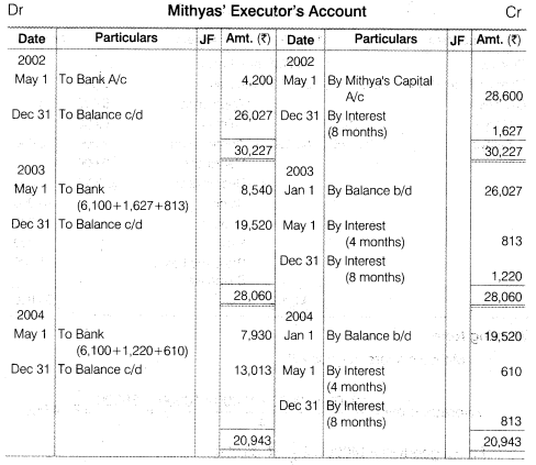 NCERT Solutions Class 12 Accountancy Chapter 4 Reconstitution of a Partnership Firm – Retirement Death of a Partner Numerical Questions Q14.4