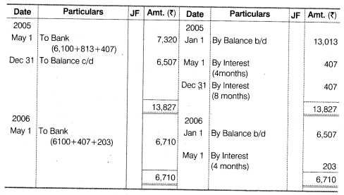 NCERT Solutions Class 12 Accountancy Chapter 4 Reconstitution of a Partnership Firm – Retirement Death of a Partner Numerical Questions Q14.5