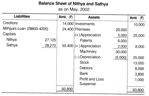 NCERT Solutions Class 12 Accountancy Chapter 4 Reconstitution of a Partnership Firm – Retirement Death of a Partner Numerical Questions Q14.6