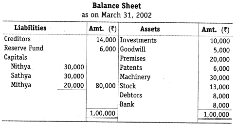 NCERT Solutions Class 12 Accountancy Chapter 4 Reconstitution of a Partnership Firm – Retirement Death of a Partner Numerical Questions Q14