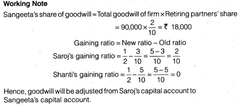 NCERT Solutions Class 12 Accountancy Chapter 4 Reconstitution of a Partnership Firm – Retirement Death of a Partner Numerical Questions Q2.1