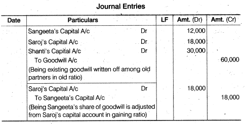 NCERT Solutions Class 12 Accountancy Chapter 4 Reconstitution of a Partnership Firm – Retirement Death of a Partner Numerical Questions Q2