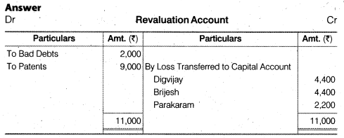 NCERT Solutions Class 12 Accountancy Chapter 4 Reconstitution of a Partnership Firm – Retirement Death of a Partner Numerical Questions Q5.1