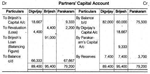 NCERT Solutions Class 12 Accountancy Chapter 4 Reconstitution of a Partnership Firm – Retirement Death of a Partner Numerical Questions Q5.2