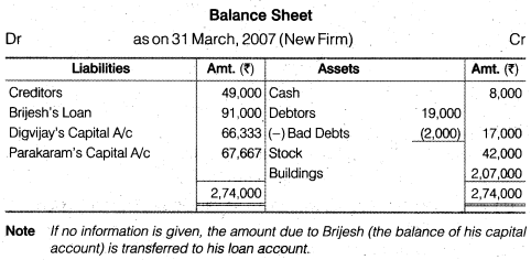 NCERT Solutions Class 12 Accountancy Chapter 4 Reconstitution of a Partnership Firm – Retirement Death of a Partner Numerical Questions Q5.3