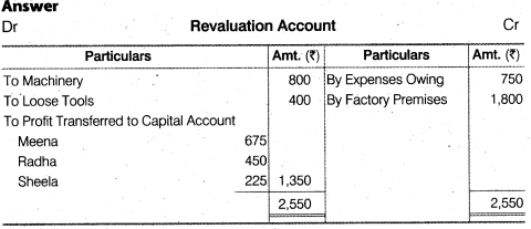 NCERT Solutions Class 12 Accountancy Chapter 4 Reconstitution of a Partnership Firm – Retirement Death of a Partner Numerical Questions Q6.1