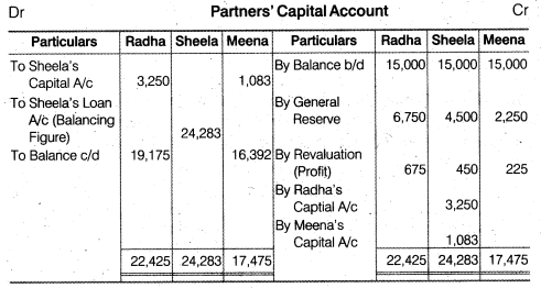 NCERT Solutions Class 12 Accountancy Chapter 4 Reconstitution of a Partnership Firm – Retirement Death of a Partner Numerical Questions Q6.2