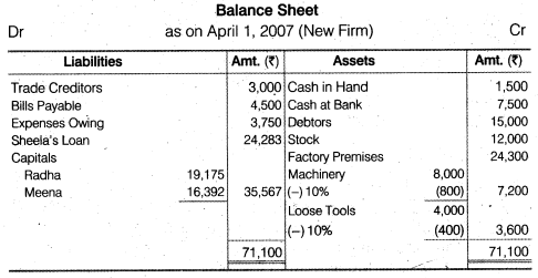 NCERT Solutions Class 12 Accountancy Chapter 4 Reconstitution of a Partnership Firm – Retirement Death of a Partner Numerical Questions Q6.3