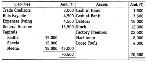 NCERT Solutions Class 12 Accountancy Chapter 4 Reconstitution of a Partnership Firm – Retirement Death of a Partner Numerical Questions Q6