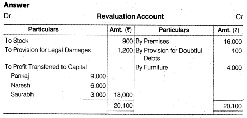 NCERT Solutions Class 12 Accountancy Chapter 4 Reconstitution of a Partnership Firm – Retirement Death of a Partner Numerical Questions Q7.1