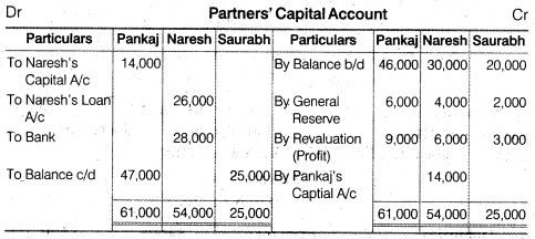 NCERT Solutions Class 12 Accountancy Chapter 4 Reconstitution of a Partnership Firm – Retirement Death of a Partner Numerical Questions Q7.2