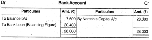 NCERT Solutions Class 12 Accountancy Chapter 4 Reconstitution of a Partnership Firm – Retirement Death of a Partner Numerical Questions Q7.3