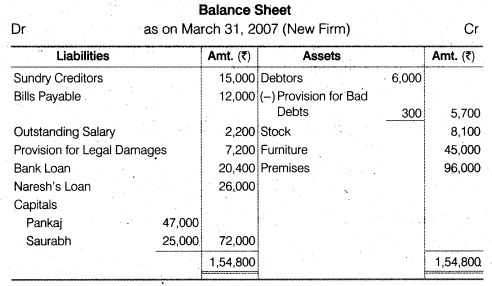 NCERT Solutions Class 12 Accountancy Chapter 4 Reconstitution of a Partnership Firm – Retirement Death of a Partner Numerical Questions Q7.4