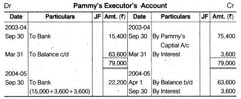 NCERT Solutions Class 12 Accountancy Chapter 4 Reconstitution of a Partnership Firm – Retirement Death of a Partner Numerical Questions Q8.2