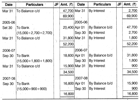 NCERT Solutions Class 12 Accountancy Chapter 4 Reconstitution of a Partnership Firm – Retirement Death of a Partner Numerical Questions Q8.3