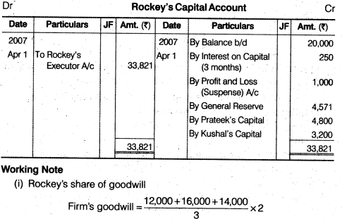 NCERT Solutions Class 12 Accountancy Chapter 4 Reconstitution of a Partnership Firm – Retirement Death of a Partner Numerical Questions Q9.2