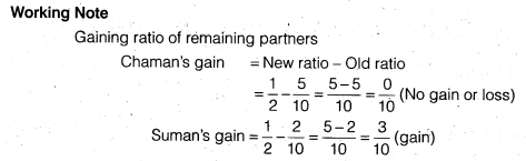 NCERT Solutions Class 12 Accountancy Chapter 4 Reconstitution of a Partnership Firm – Retirement Death of a Partner NCERT Solutions Class 12 Accountancy - TEST YOUR UNDERSTANDING II Q3