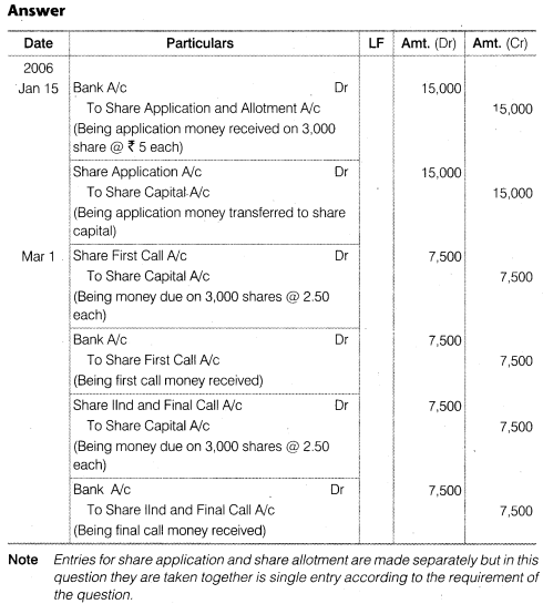 NCERT Solutions Class 12 Accountancy Part II Chapter 1 Accounting for Share Capital Do it Yourself I Q1