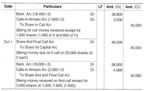 NCERT Solutions Class 12 Accountancy Part II Chapter 1 Accounting for Share Capital Do it Yourself II Q1.1