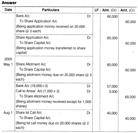 NCERT Solutions Class 12 Accountancy Part II Chapter 1 Accounting for Share Capital Do it Yourself II Q1