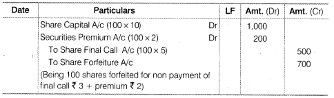 NCERT Solutions Class 12 Accountancy Part II Chapter 1 Accounting for Share Capital Do it Yourself III Q1