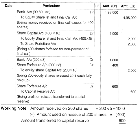 NCERT Solutions Class 12 Accountancy Part II Chapter 1 Accounting for Share Capital Do it Yourself IV Q1.1