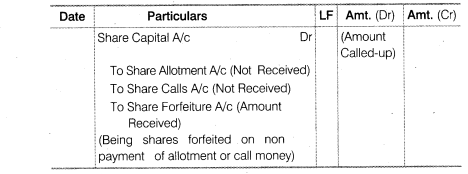 NCERT Solutions Class 12 Accountancy Part II Chapter 1 Accounting for Share Capital LAQ Q10.1