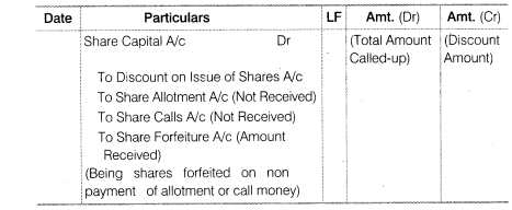 NCERT Solutions Class 12 Accountancy Part II Chapter 1 Accounting for Share Capital LAQ Q10.3