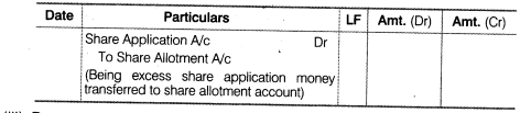 NCERT Solutions Class 12 Accountancy Part II Chapter 1 Accounting for Share Capital LAQ Q7.1