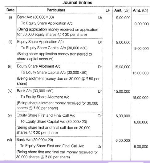 NCERT Solutions Class 12 Accountancy Part II Chapter 1 Accounting for Share Capital Numerical Questions Q1