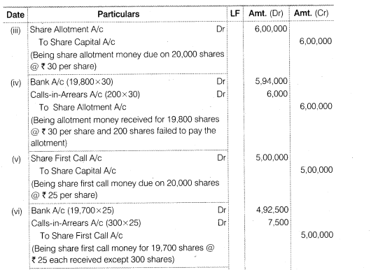 NCERT Solutions Class 12 Accountancy Part II Chapter 1 Accounting for Share Capital Numerical Questions Q11.1