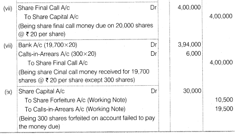 NCERT Solutions Class 12 Accountancy Part II Chapter 1 Accounting for Share Capital Numerical Questions Q11.2